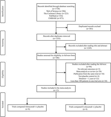Effect of alirocumab and evolocumab on all-cause mortality and major cardiovascular events: A meta-analysis focusing on the number needed to treat